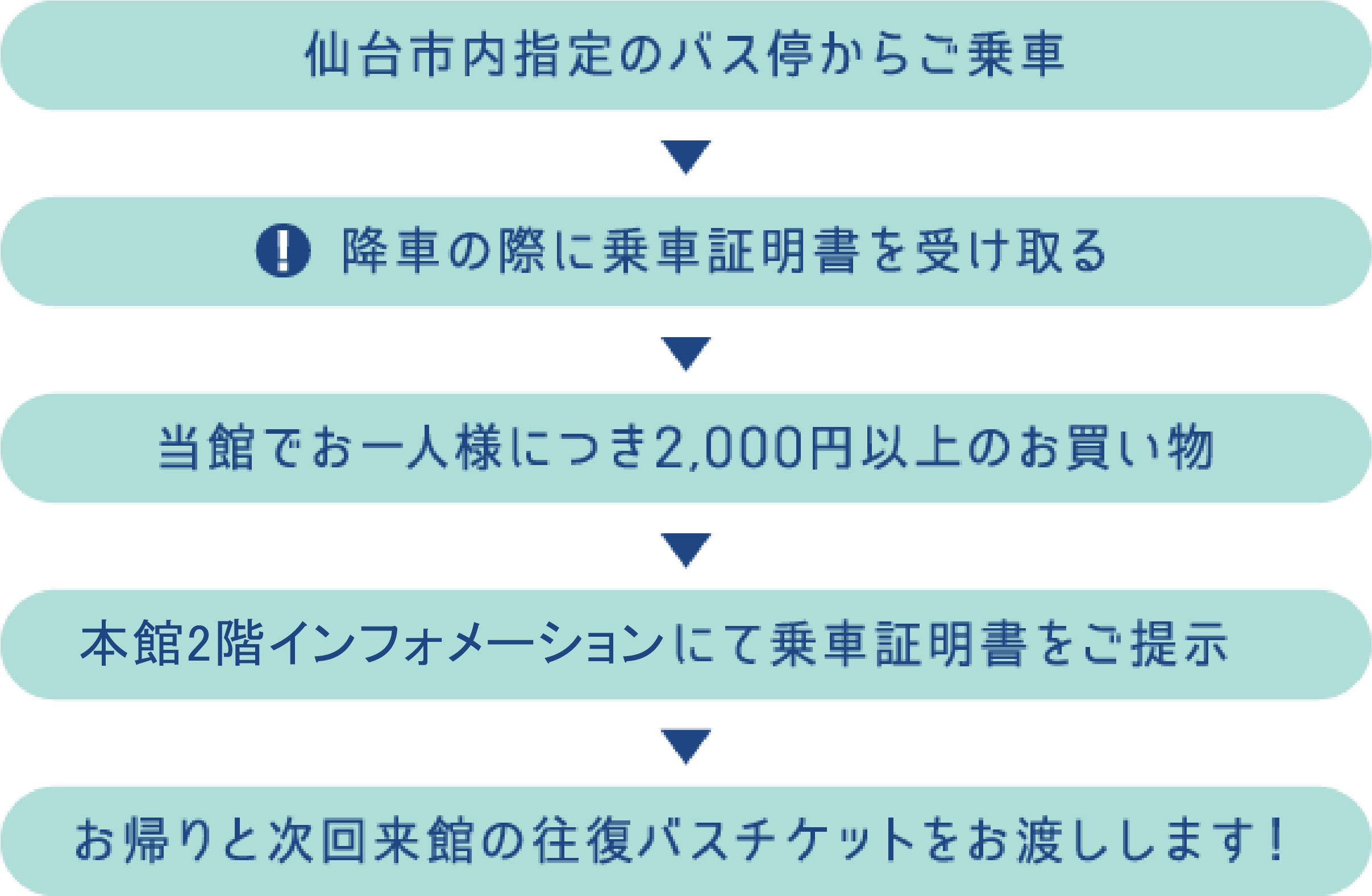 フリーバスチケット